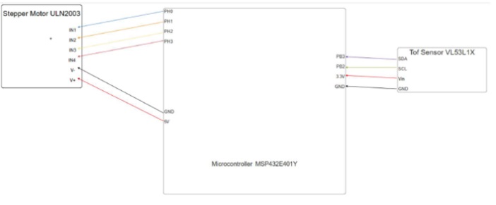 System Diagram