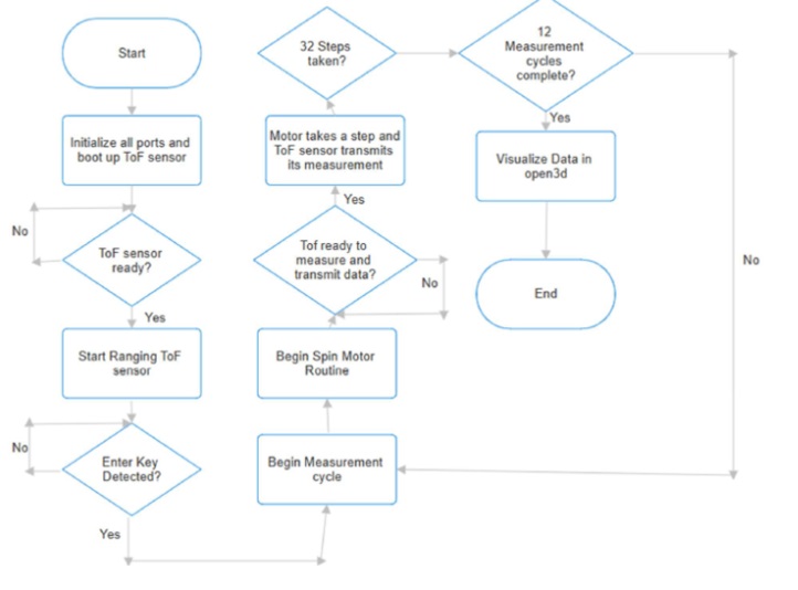 System Diagram