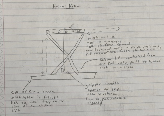 System Diagram